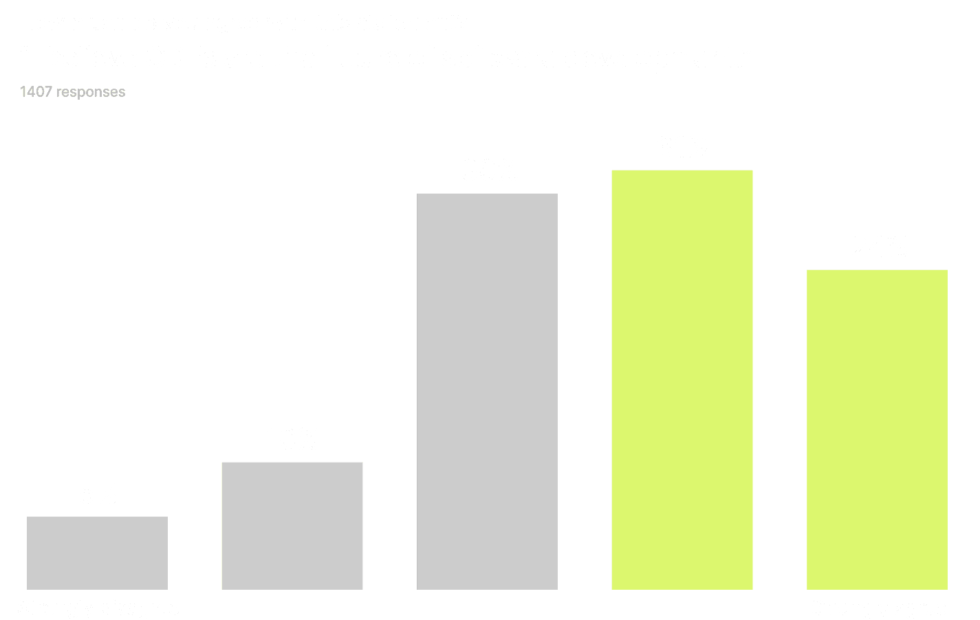 Chart with feedback on the future of CDEs