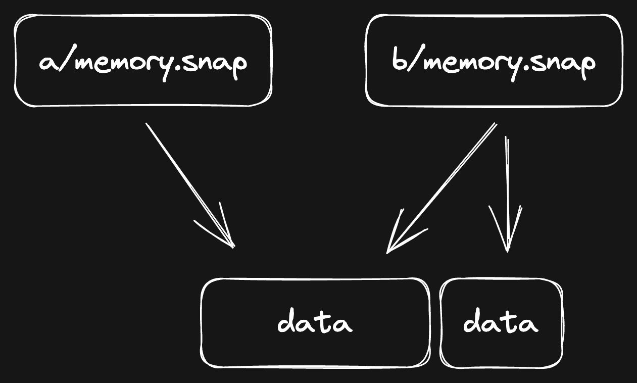 XFS Extents Diagram 2